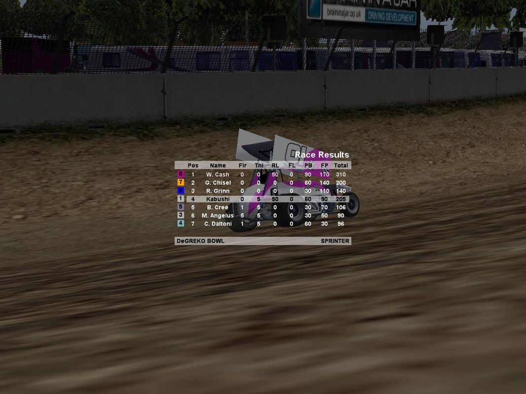 Sprint Car Challenge screenshot 4 for Playstation 2
